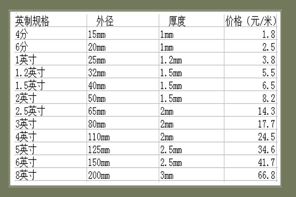 sc100镀锌钢管 标准,sc100镀锌钢管 标准