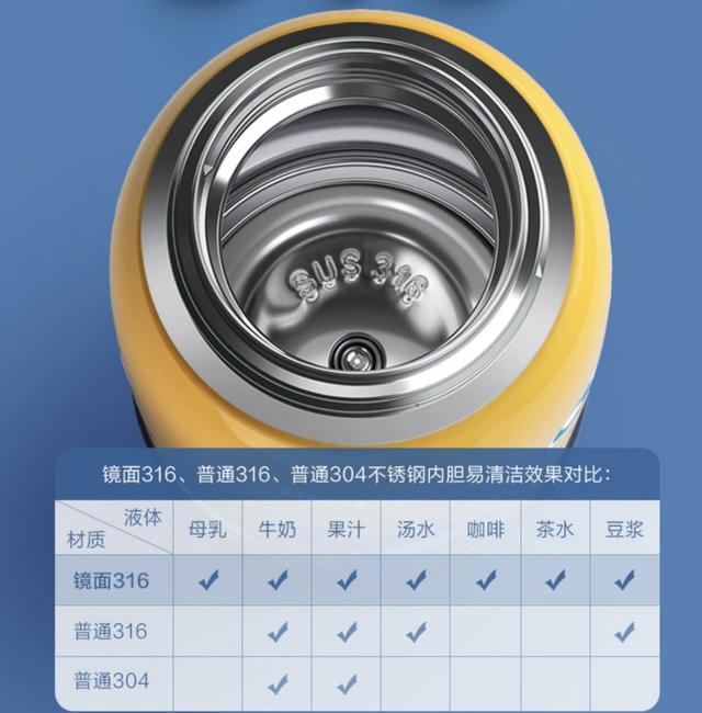 烧开水用304还是316安全,烧开水用304还是316安全