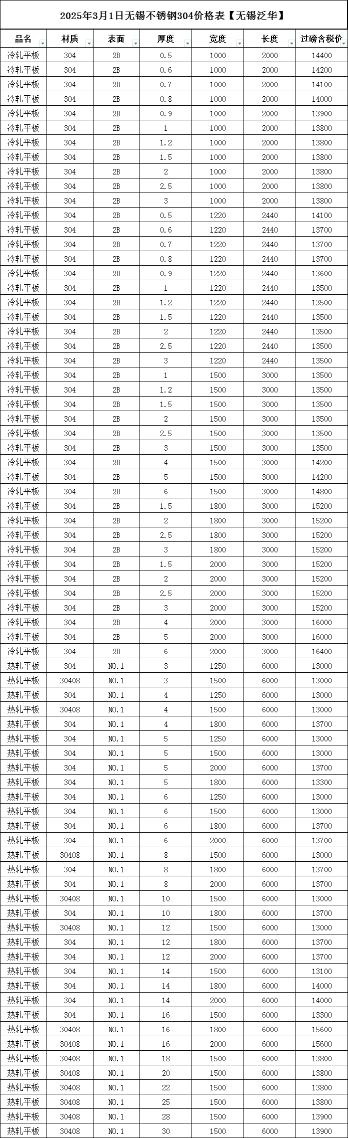 316l价格最新行情走势图,316l价格最新行情走势图