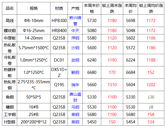 201钢材价格最新行情走势,201钢材价格最新行情走势