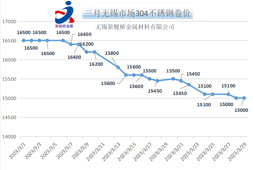 15mm不锈钢板304价格表700米,15mm不锈钢板304价格表700米