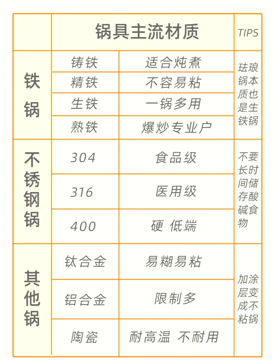 304和316的区别哪个好,304和316的区别哪个好