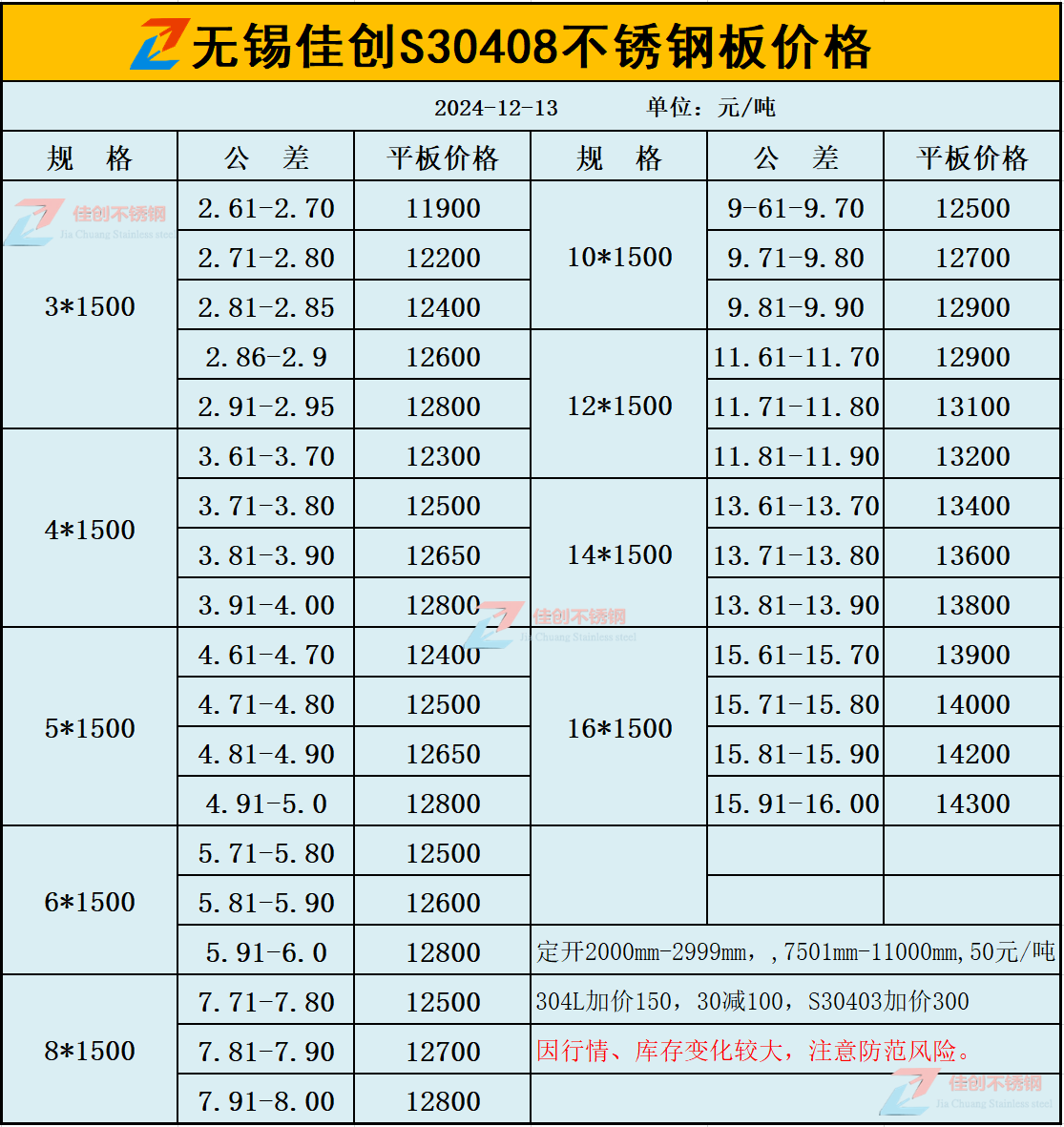 不锈钢板材价格304价格表今日,不锈钢板材价格304价格表今日