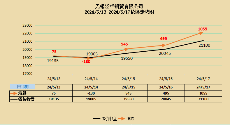 不锈钢价格最新行情走势软件,不锈钢价格最新行情走势软件