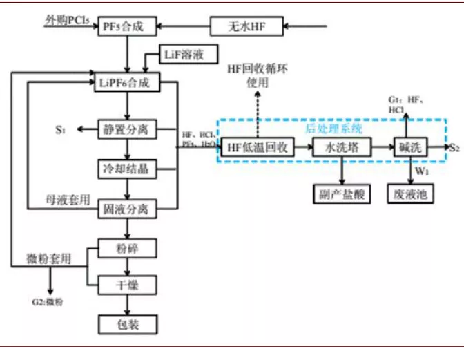 不锈钢电解液最佳磷酸比例是多少,不锈钢电解液最佳磷酸比例是多少