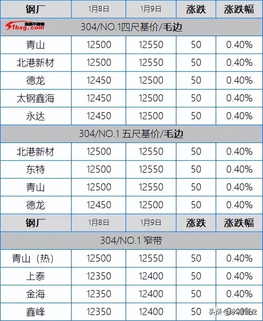 2025年7月 第1275页