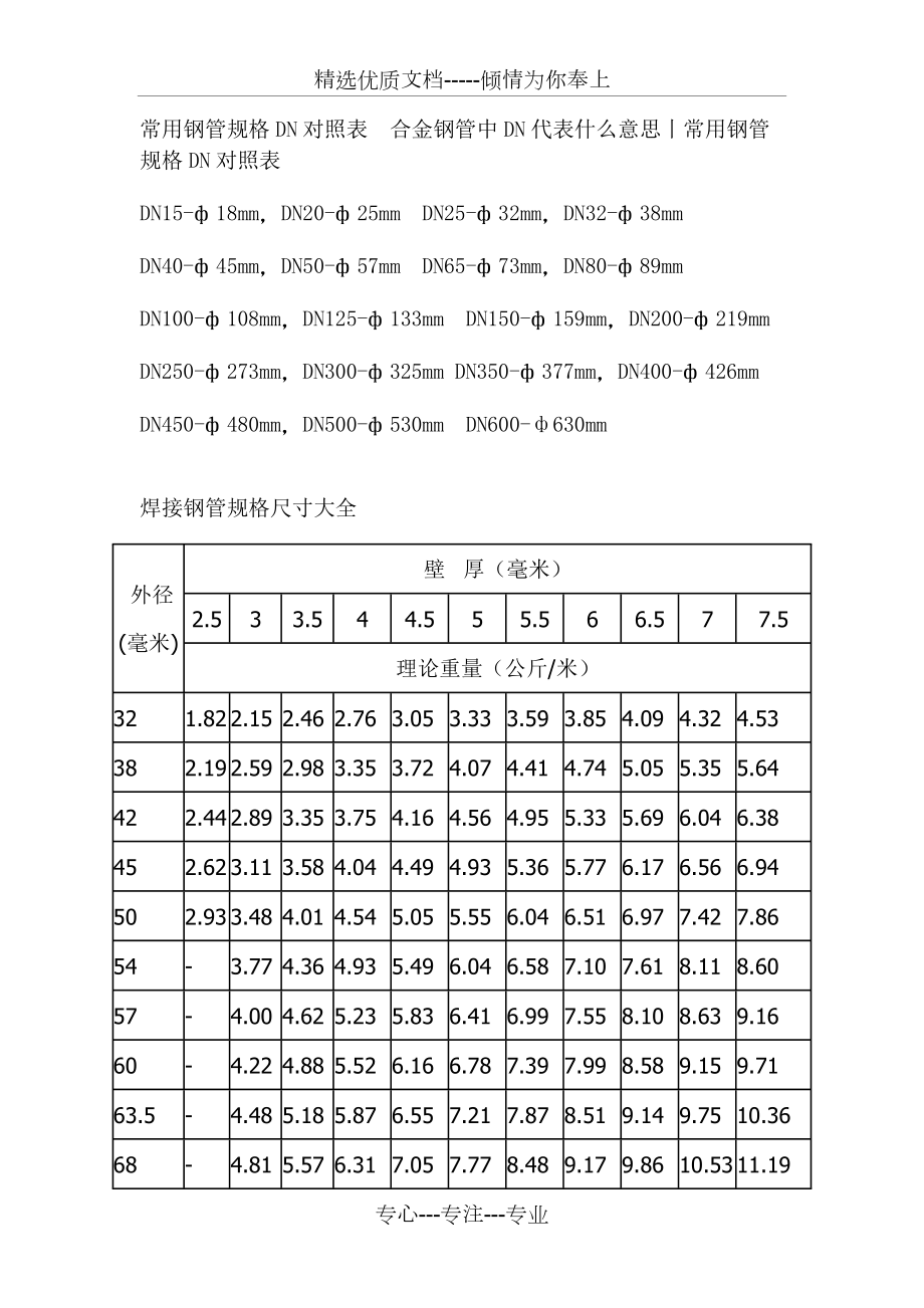 无缝管规格及外径尺寸表,无缝管规格及外径尺寸表