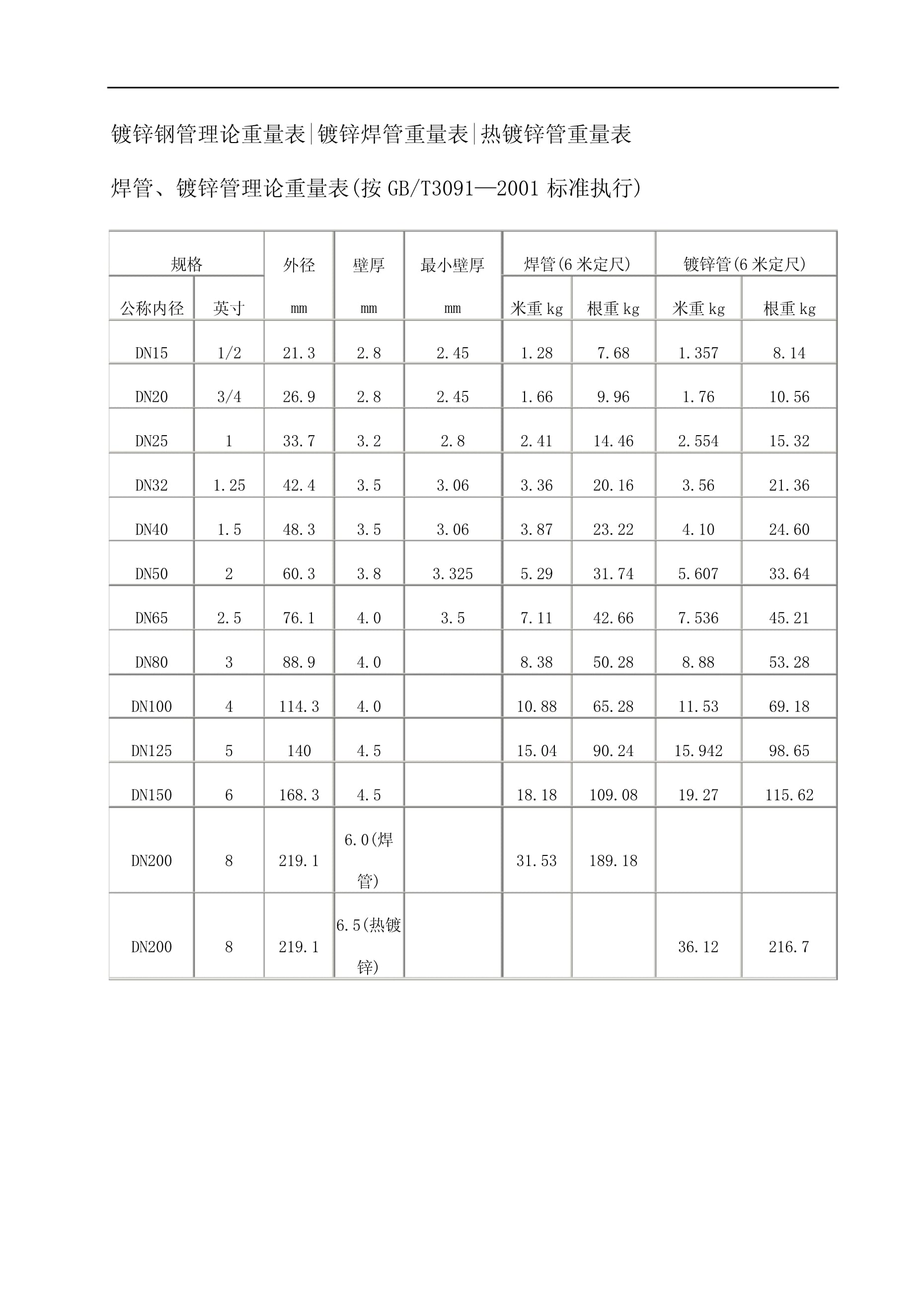 2025年7月 第1253页