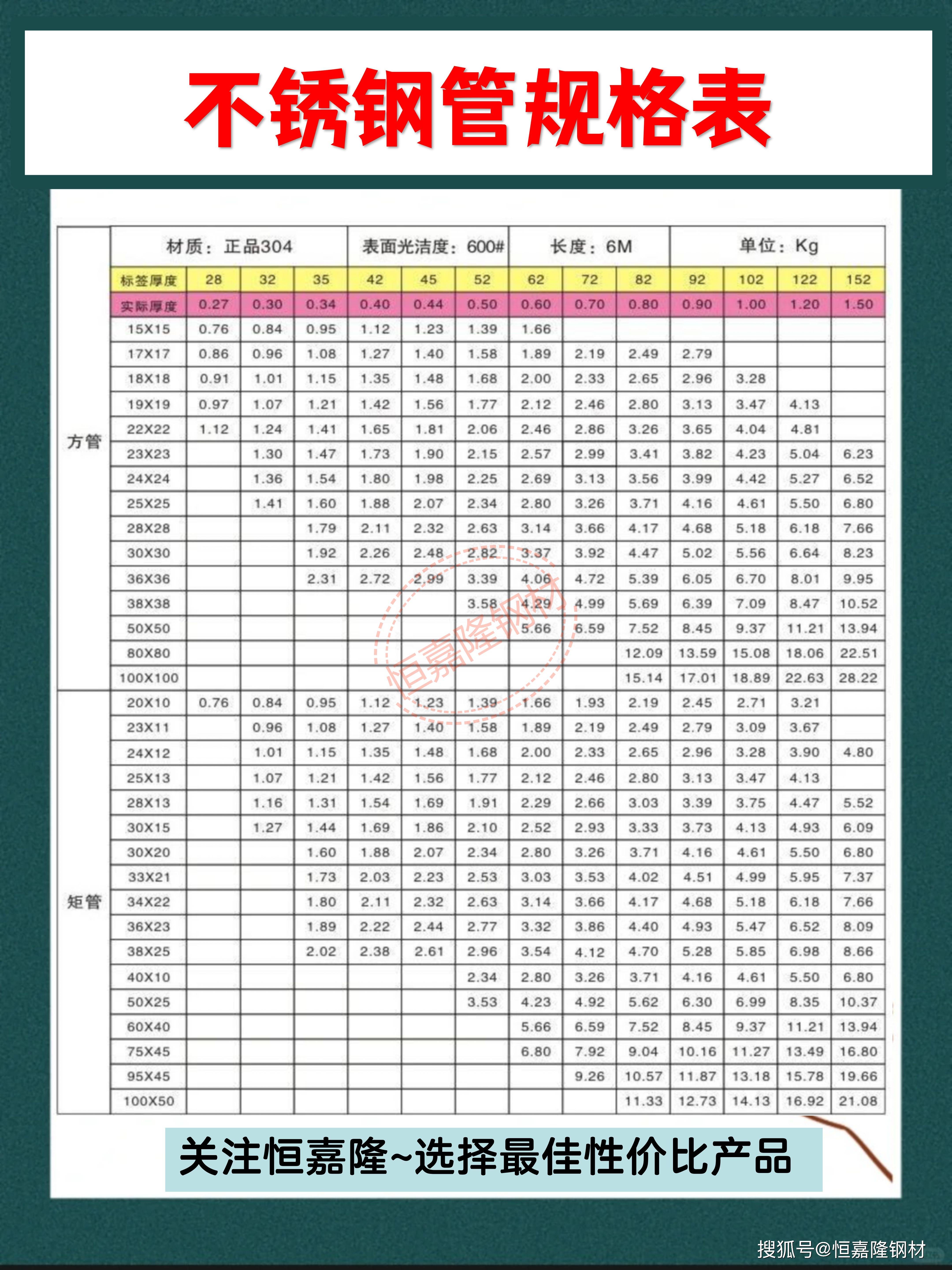 不锈钢4x6方钢规格表6米价格,不锈钢4x6方钢规格表6米价格