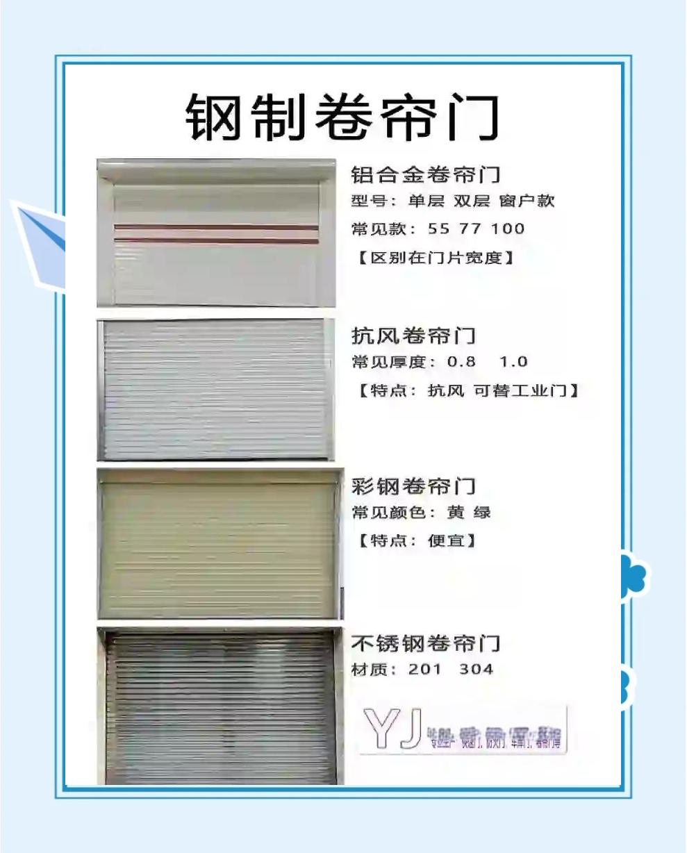 卷帘门配件的名称都有什么,卷帘门配件的名称都有什么