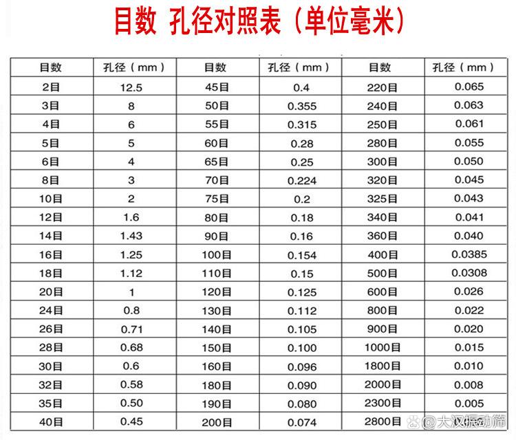 不锈钢筛网目数是什么意思,不锈钢筛网目数是什么意思