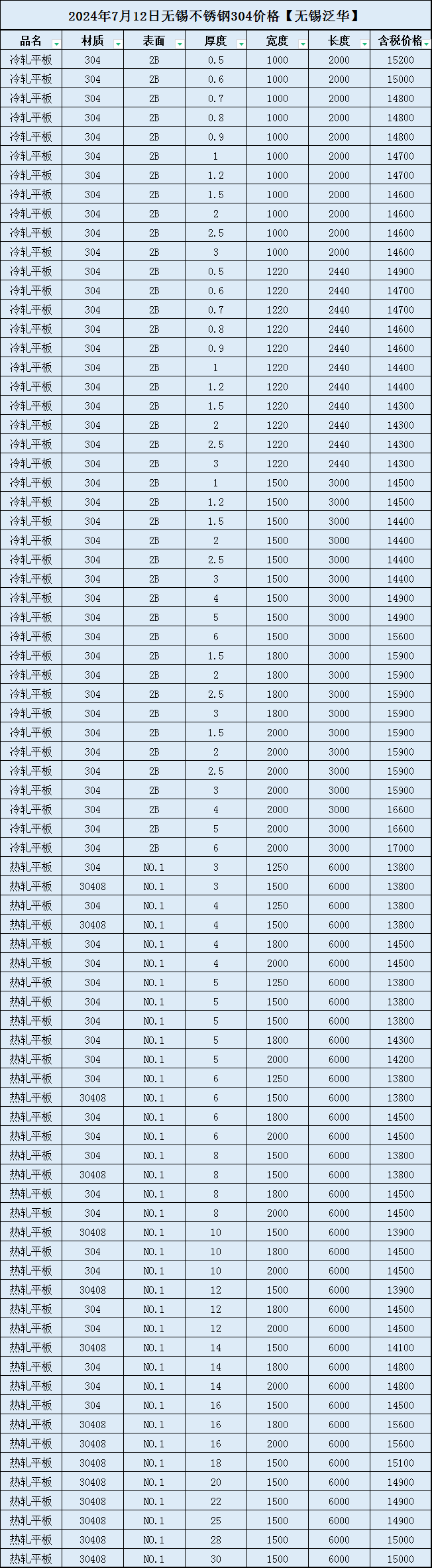 废不锈钢板价格304价格一吨,废不锈钢板价格304价格一吨