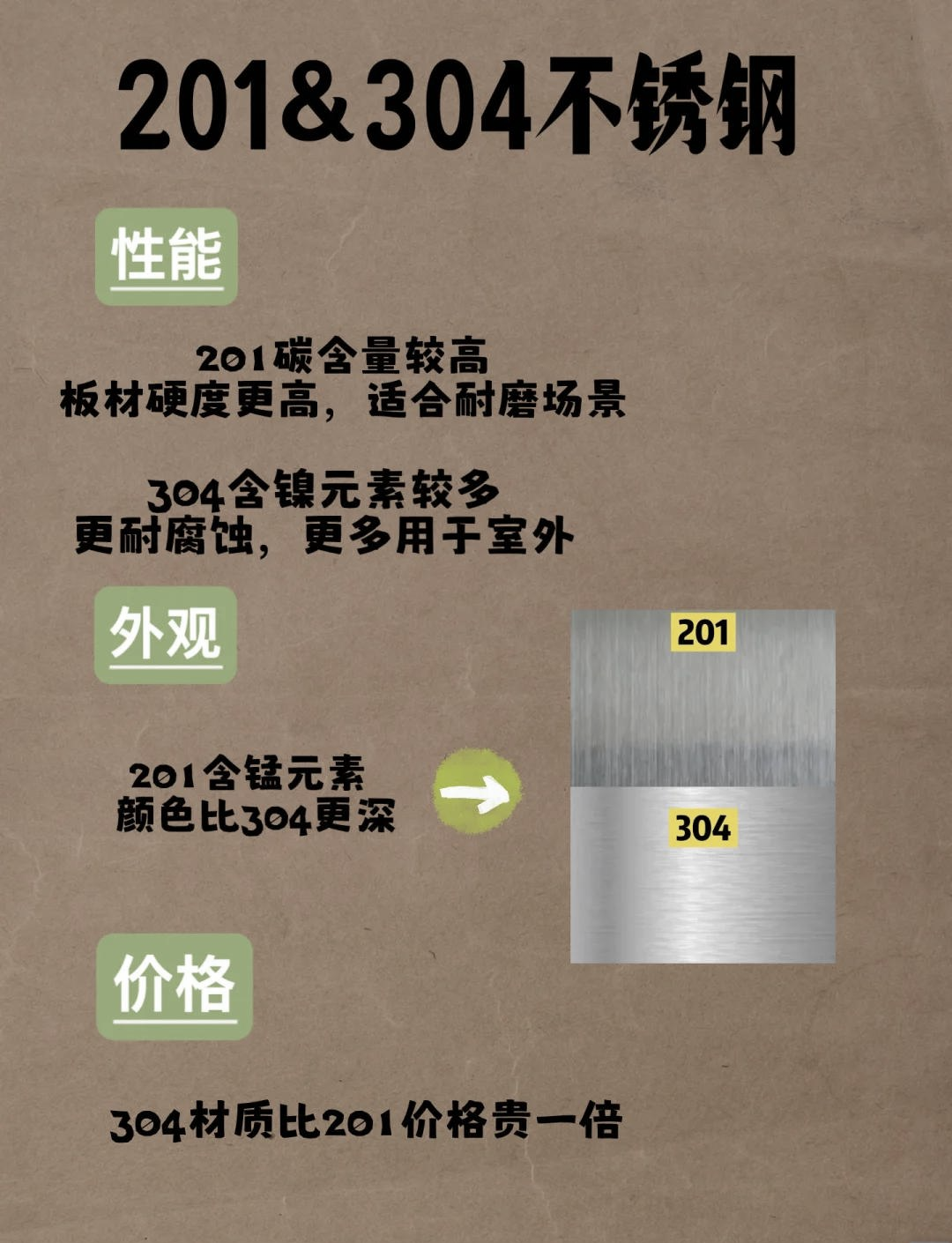 不锈钢材质是304好还是316好