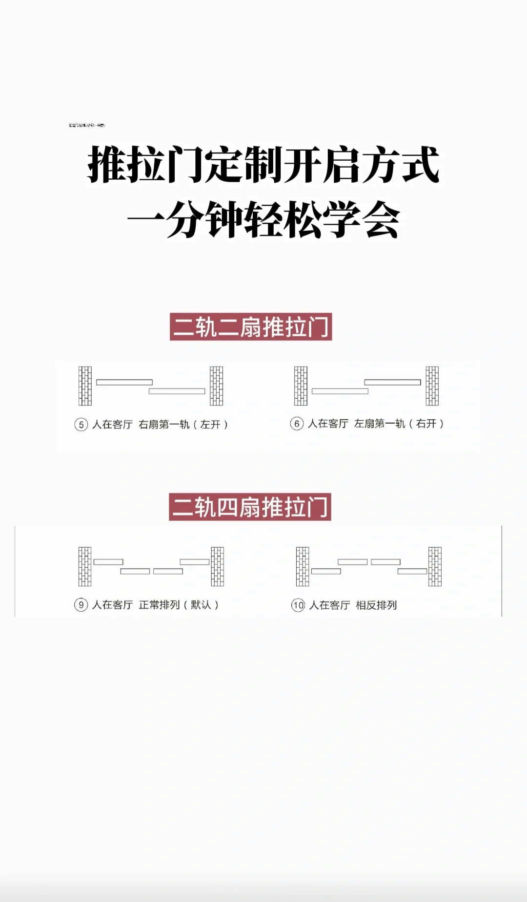 滑升门的使用目的是什么意思,滑升门的使用目的是什么意思
