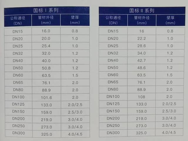 不锈钢管径尺寸对照表图装饰管,不锈钢管径尺寸对照表图装饰管