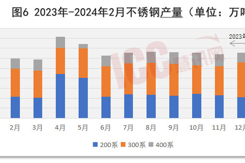 2024年不锈钢板价格走势图,2024年不锈钢板价格走势图
