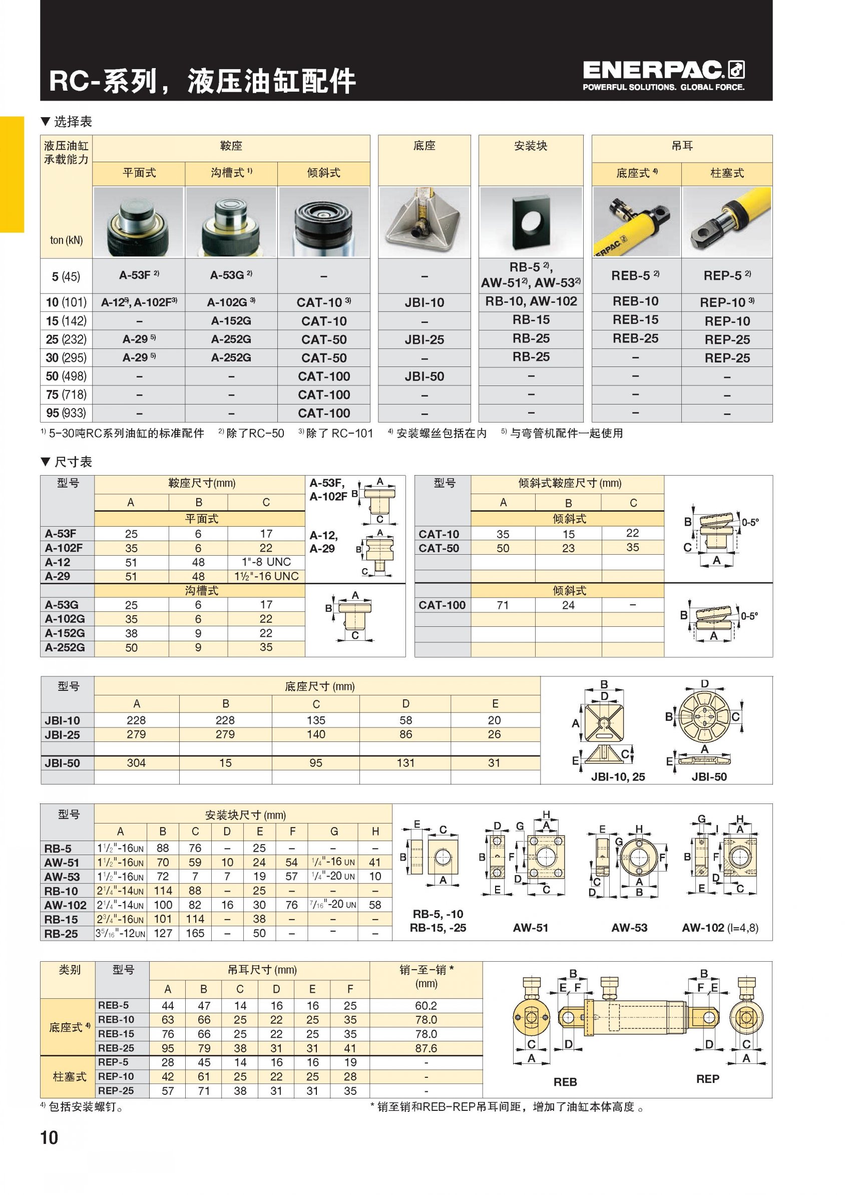 拉杆液压油缸型号大全图片2025近期排名前十名分析