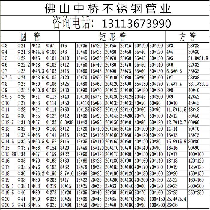 不锈钢方管200x2002025近期排名前十名分析