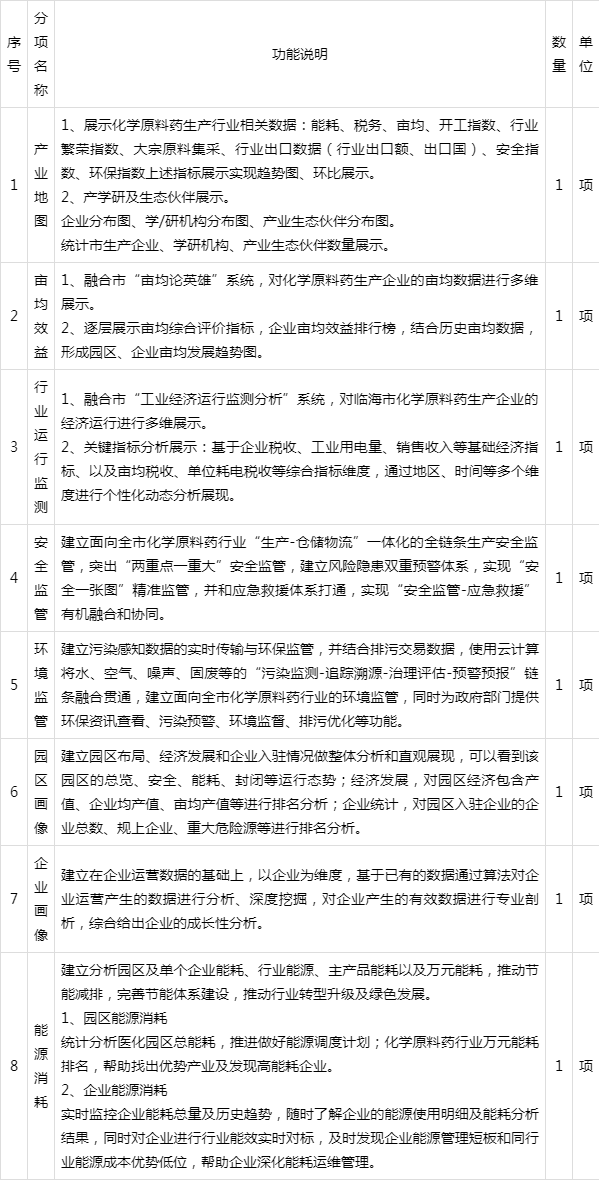 化工原料采购网站哪个最好用2025近期排名前十名分析
