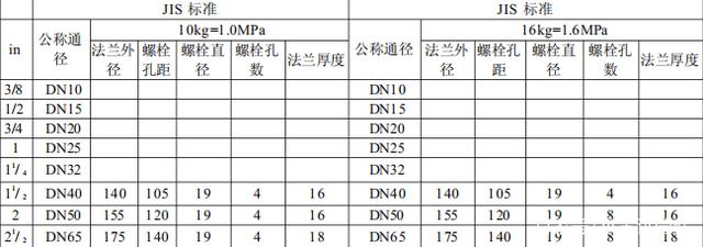 304不锈钢的表示方法2025近期排名前十名分析