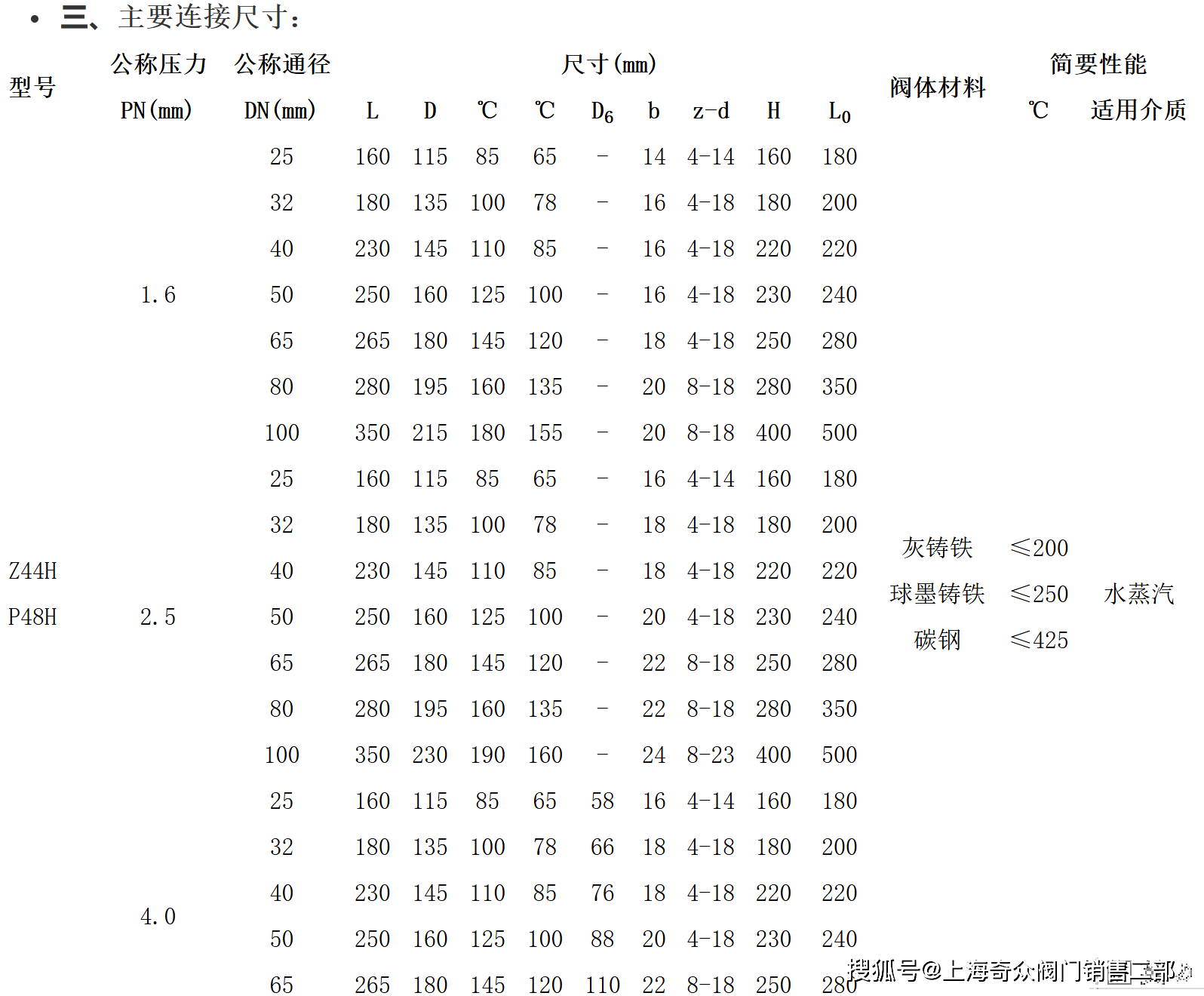 铸铁球阀和铸钢球阀有什么不同2025近期排名前十名分析