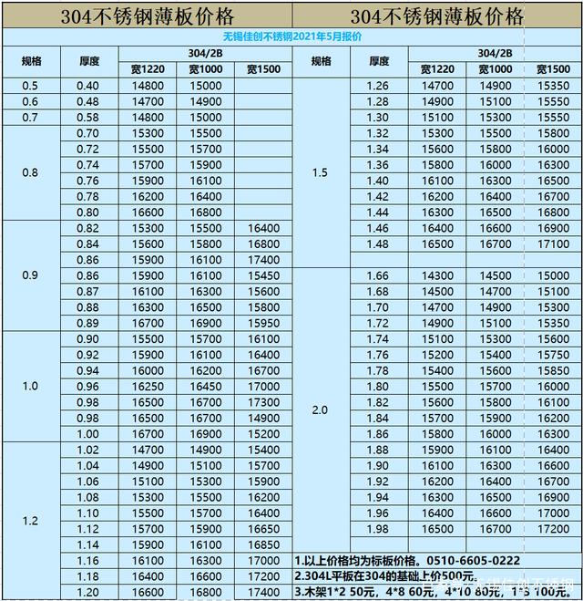 201废不锈钢板价格多少钱一吨2025近期排名前十名分析