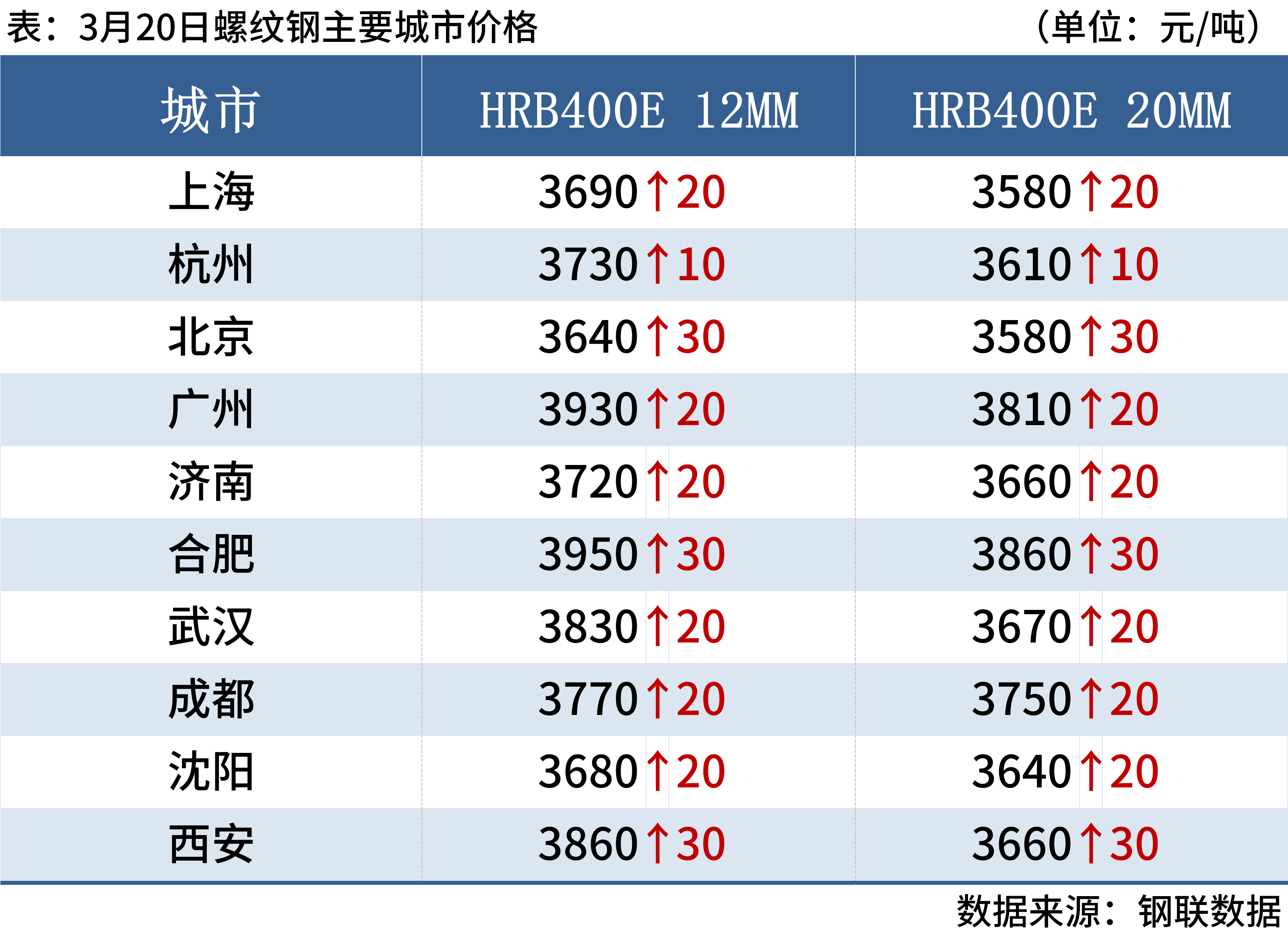 2021下半年钢铁还会下跌吗2025近期排名前十名分析