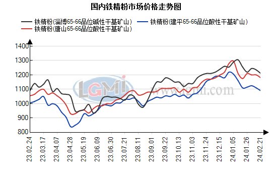 铁的价格最新行情走势图2025近期排名前十名分析