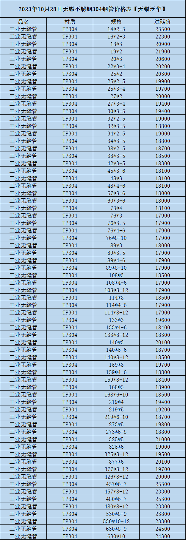 50×50不锈钢304方管价格2025近期排名前十名分析