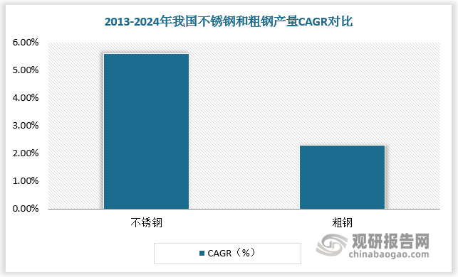 2020不锈钢行业的发展前景2025近期排名前十名分析