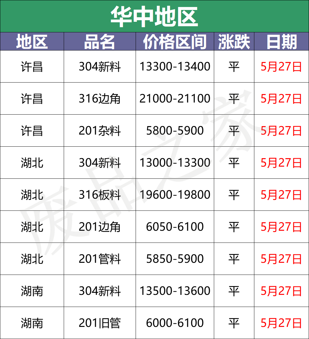 废不锈钢价格最新行情20202025近期排名前十名分析