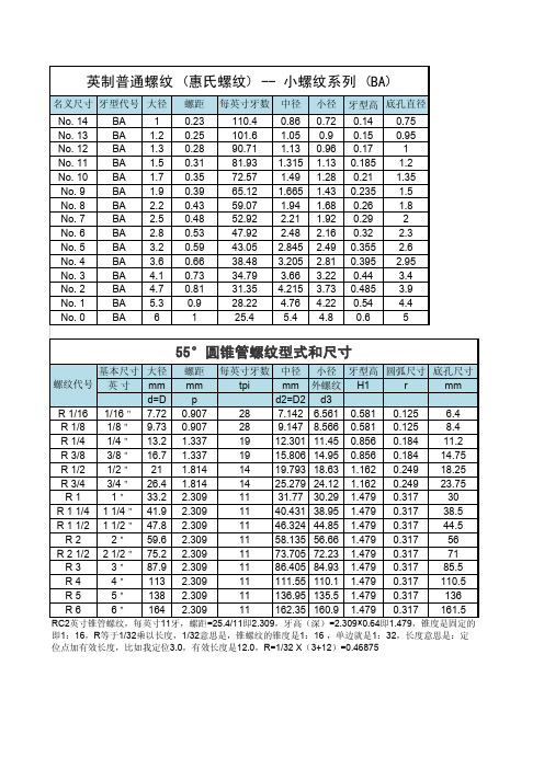 不锈钢管道英制对照表
