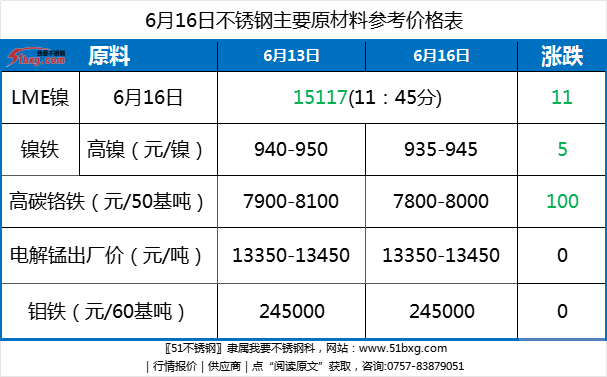 51不锈钢官网行情报价