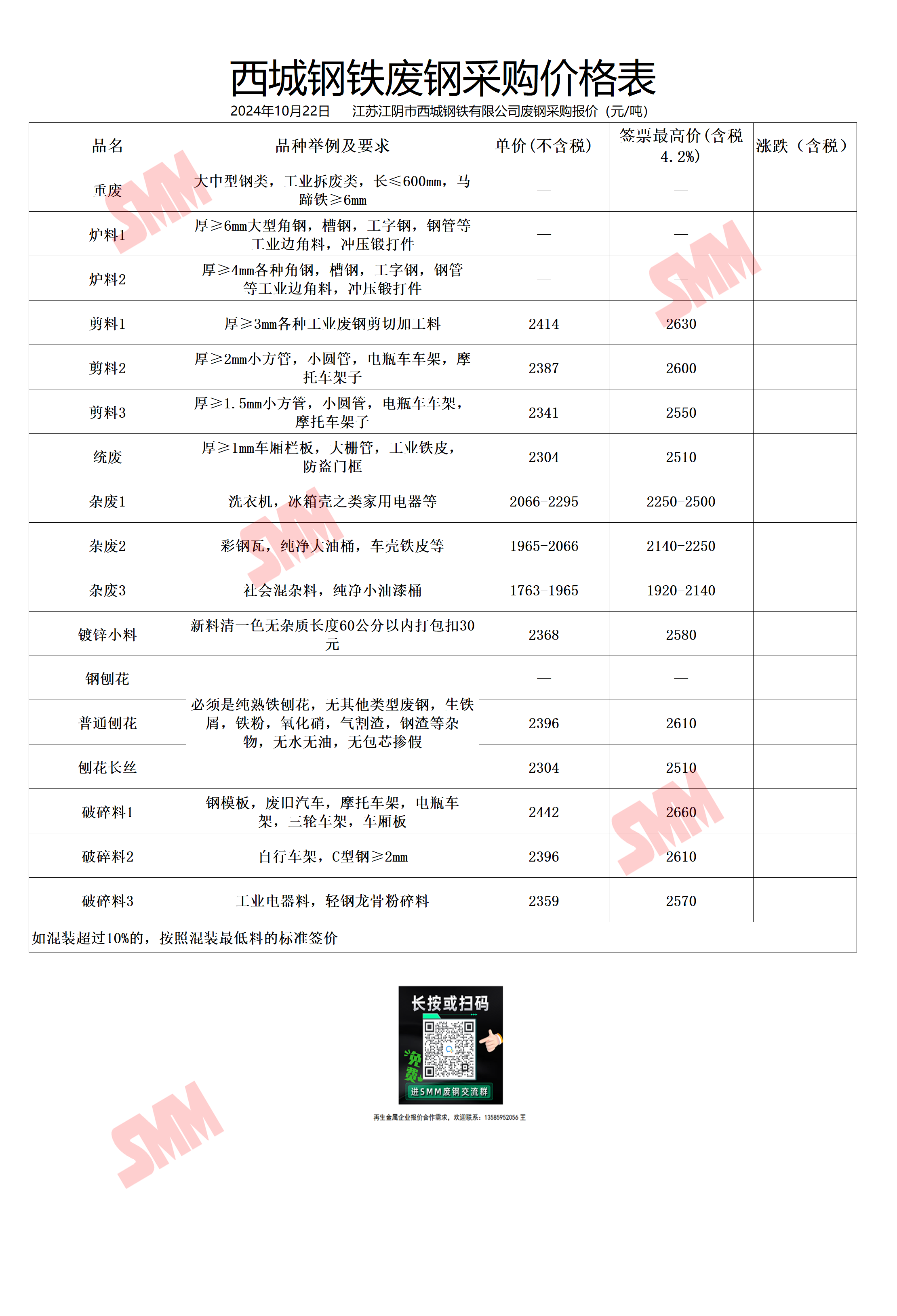 2023废铁回收价格