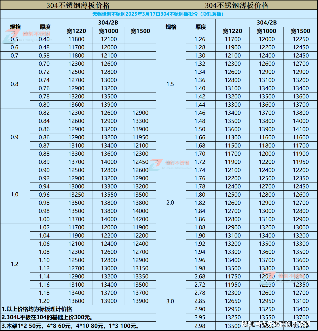 2507双相不锈钢价格