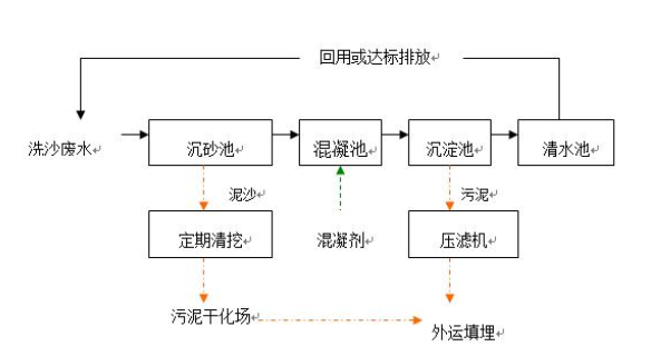 压滤机工作原理及流程