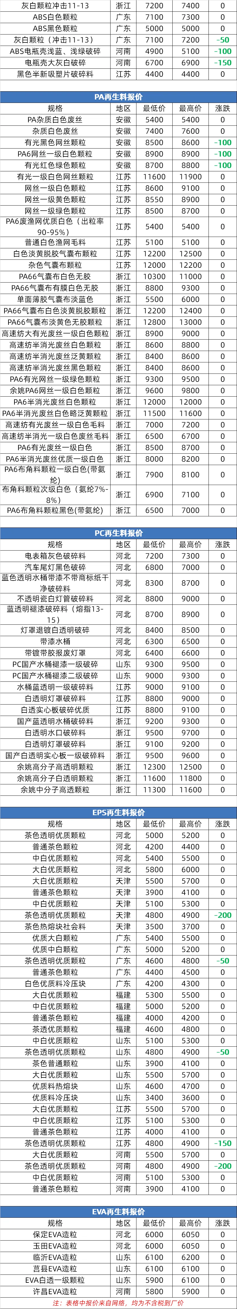 顺丁橡胶价格最新行情走势