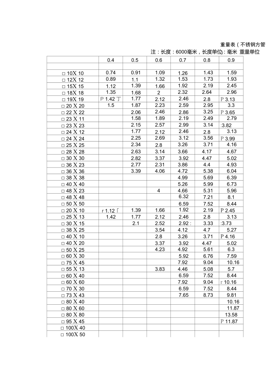 装饰不锈钢管规格型号表图片