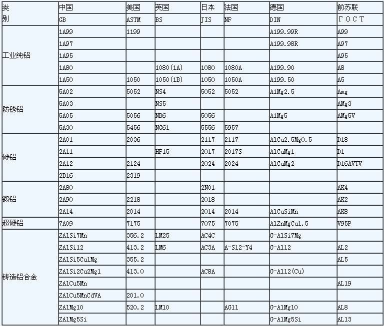 铝合金规格型号及价格图片