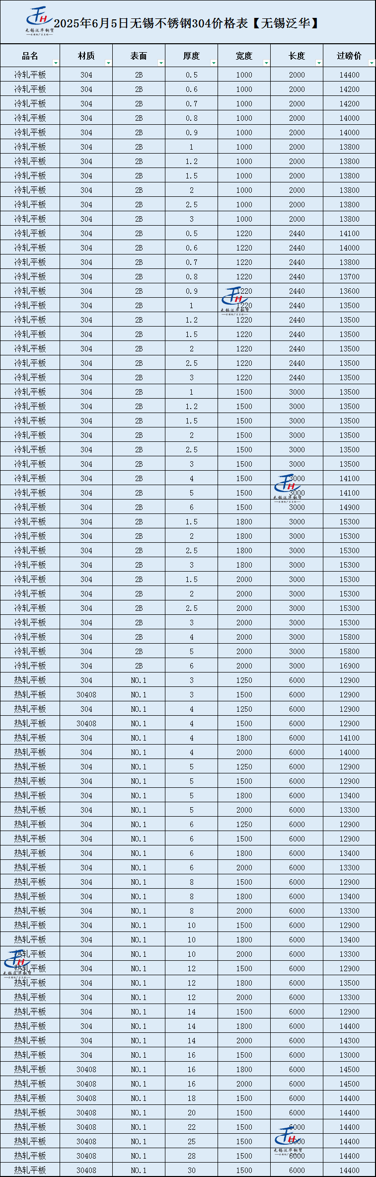 20厚不锈钢板价格表