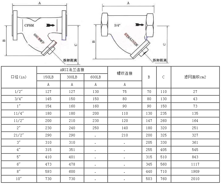 y型过滤器尺寸 国标