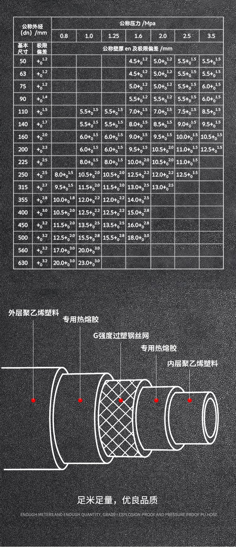 钢丝网规格09*127*127