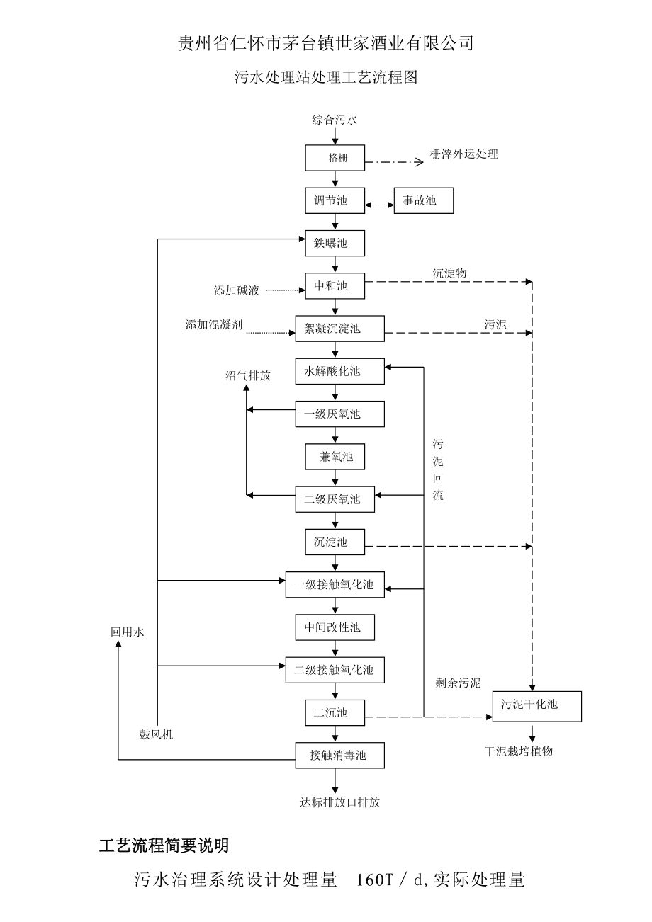 污水处理的流程是什么