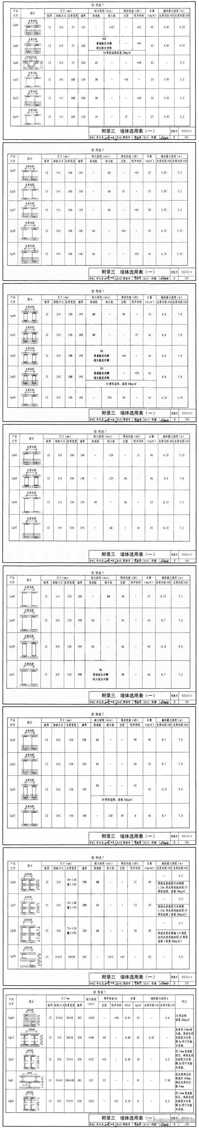 轻钢龙骨尺寸规格型号