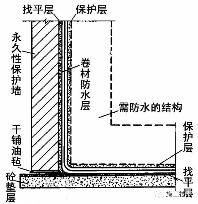 地下室底板防水卷材铺贴规范