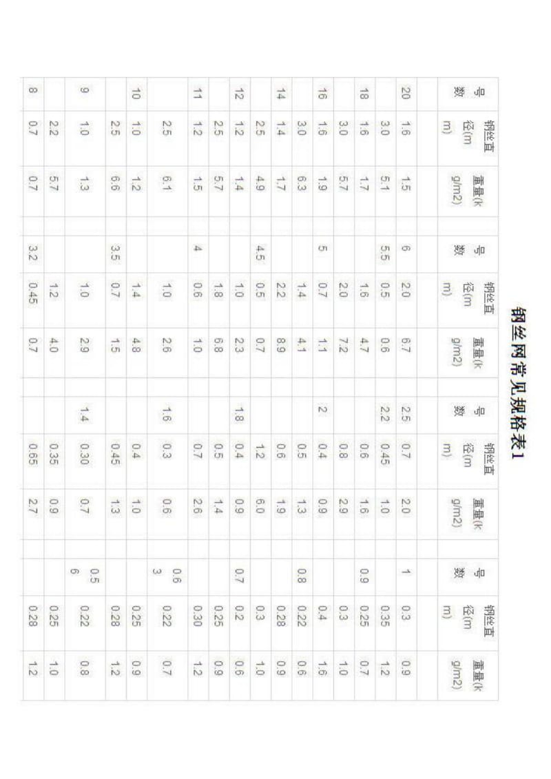 钢板网规格型号尺寸对照表图片