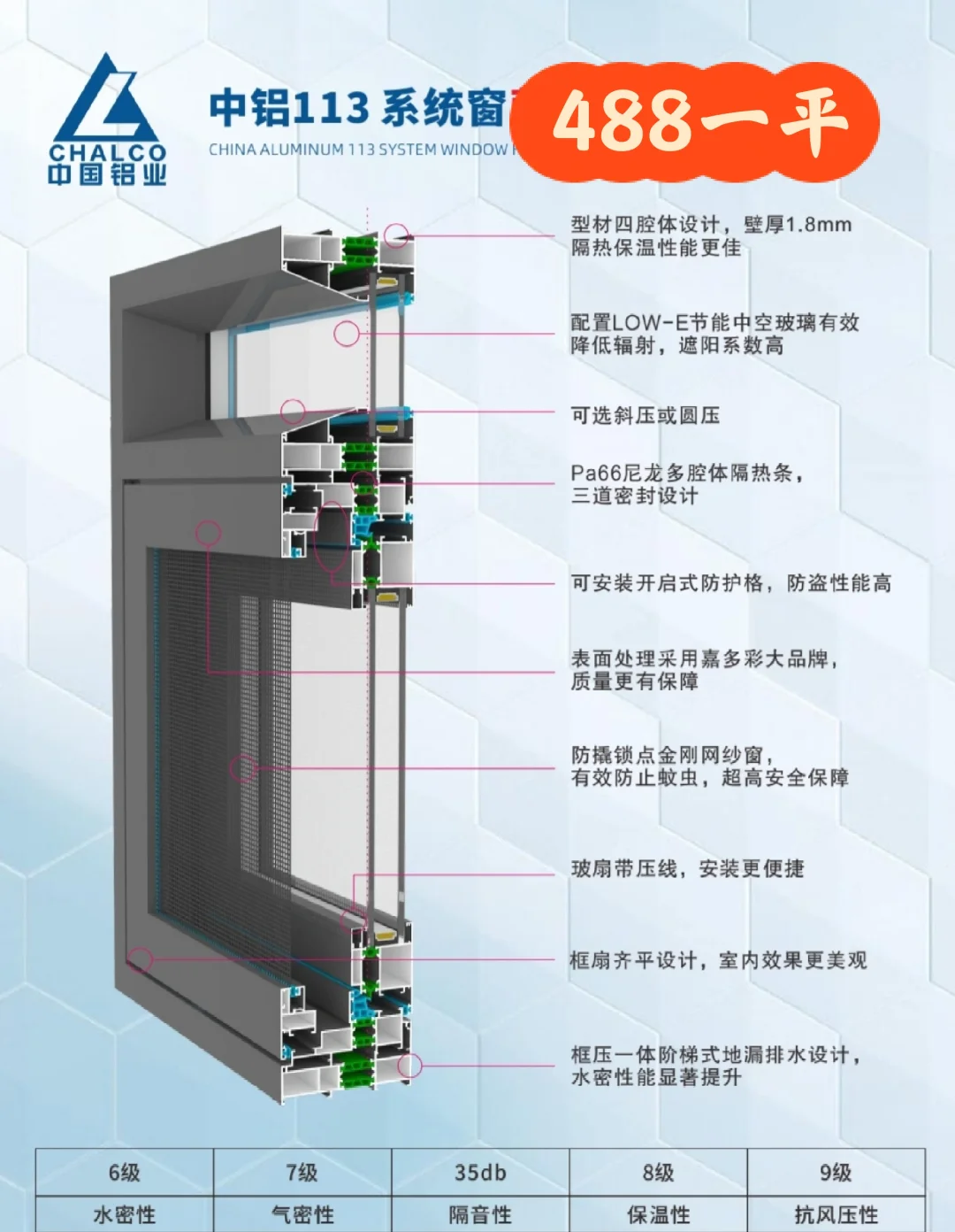 铝合金窗保温性能级别