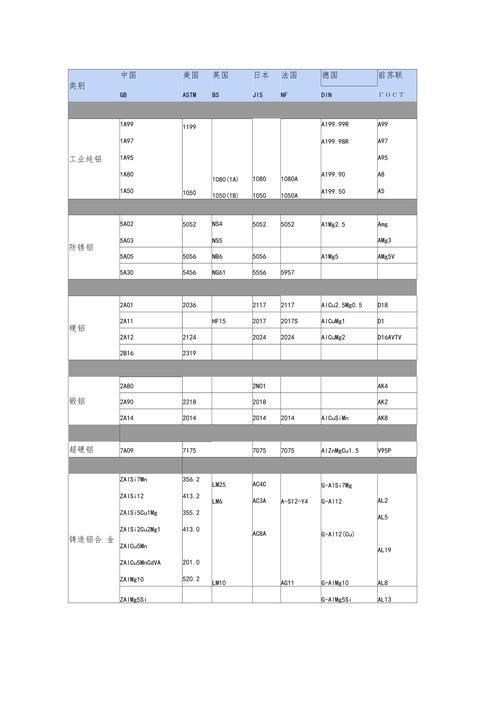 铝型材6063价格表