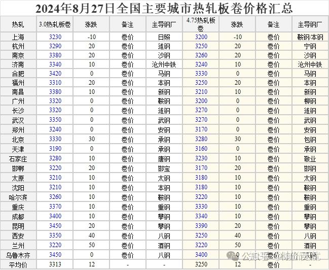 2025年7月3日 第20页