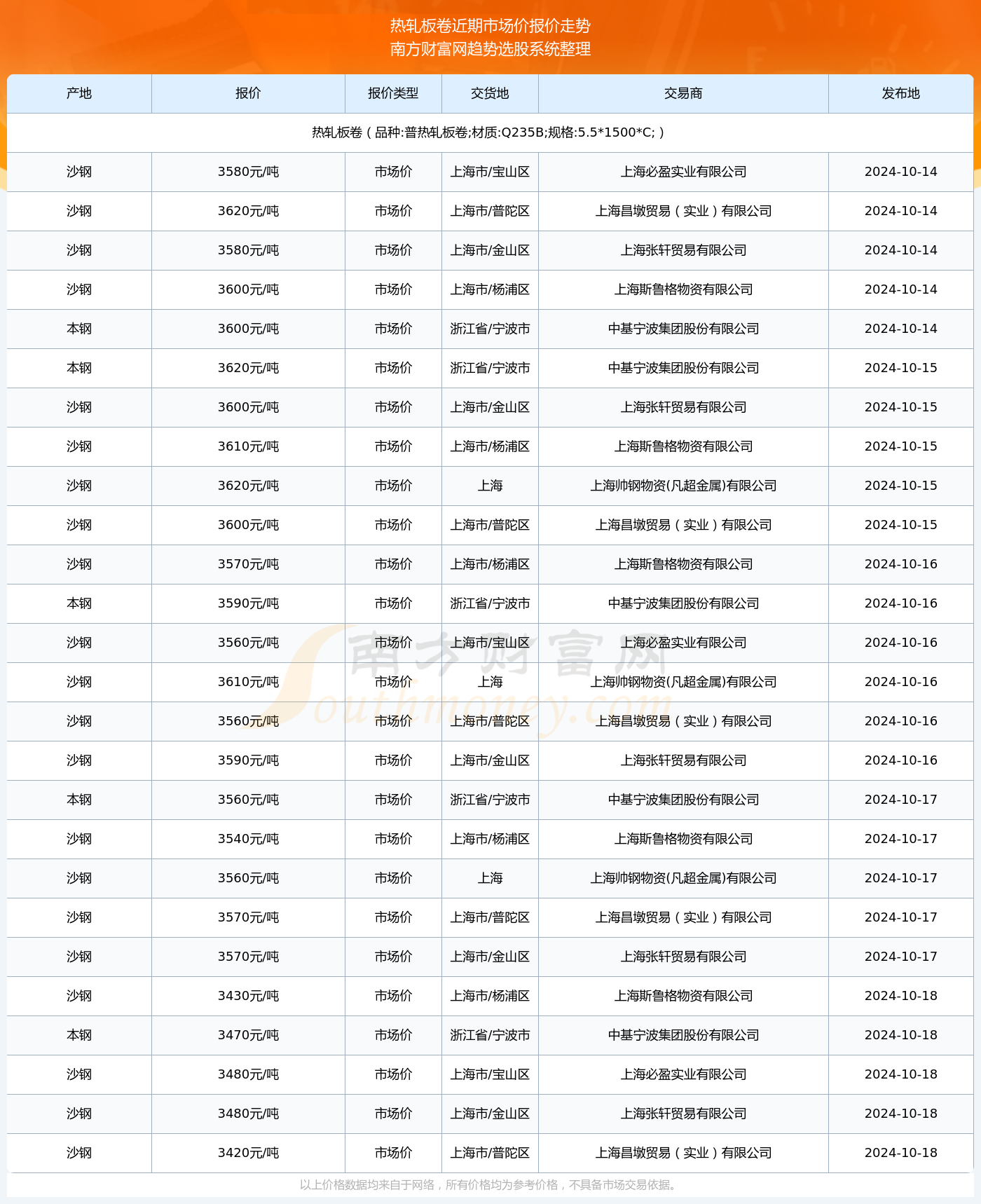 2025年7月3日 第18页